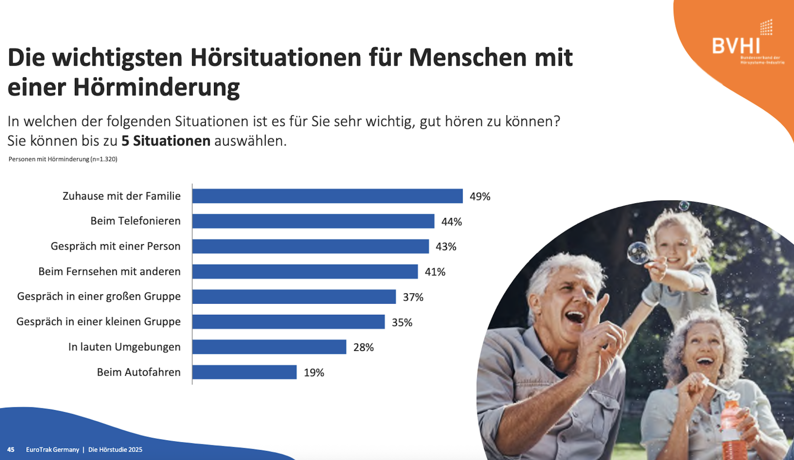 Hörsituationen Eurotrack 2025